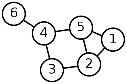 dijkstra algorithm
