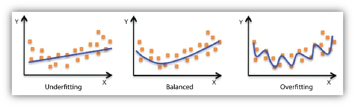 ilustraion machine learning bias